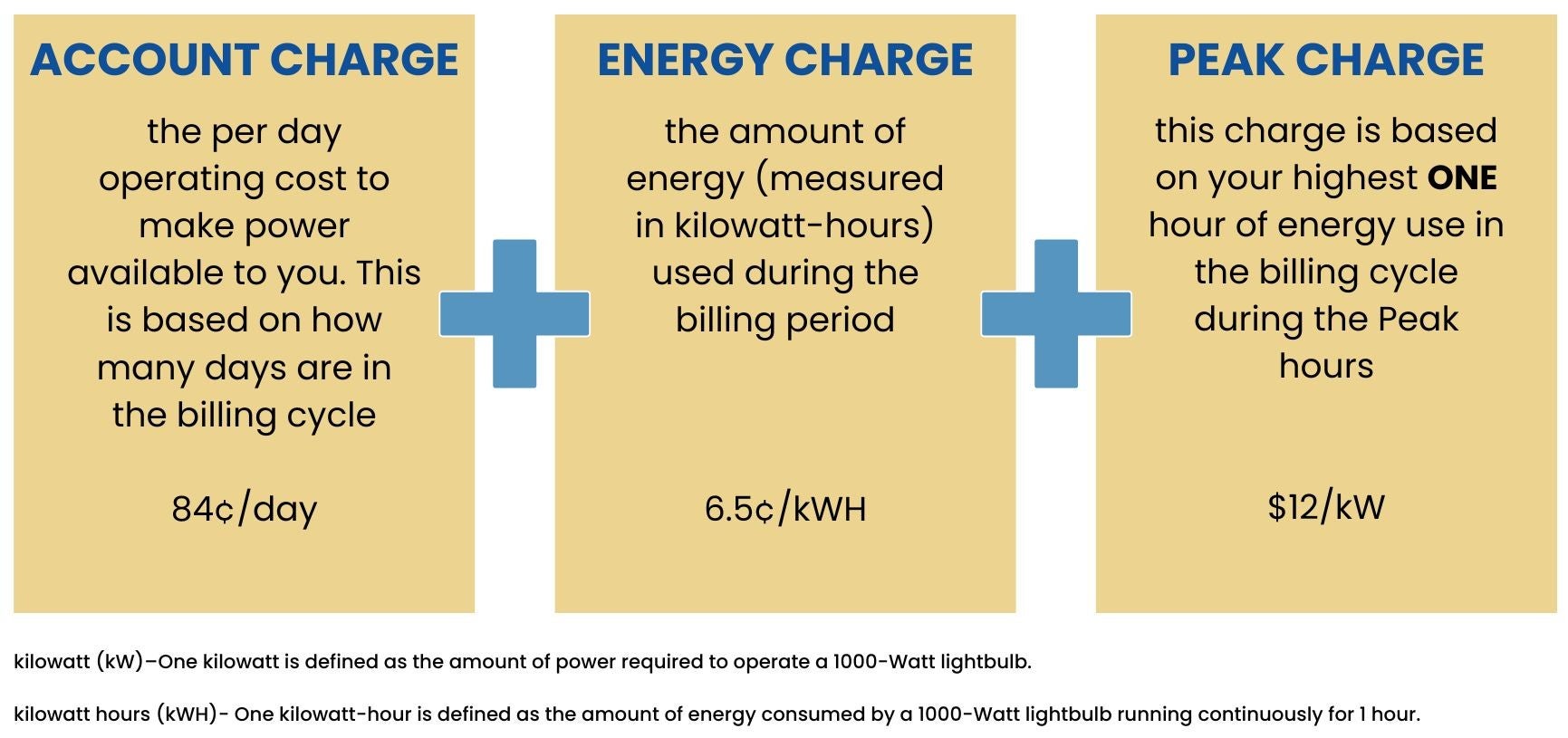 Rate Structure Santee Electric Cooperative Inc